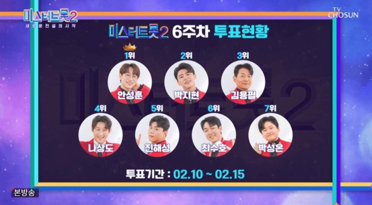 미스터트롯2-투표순위