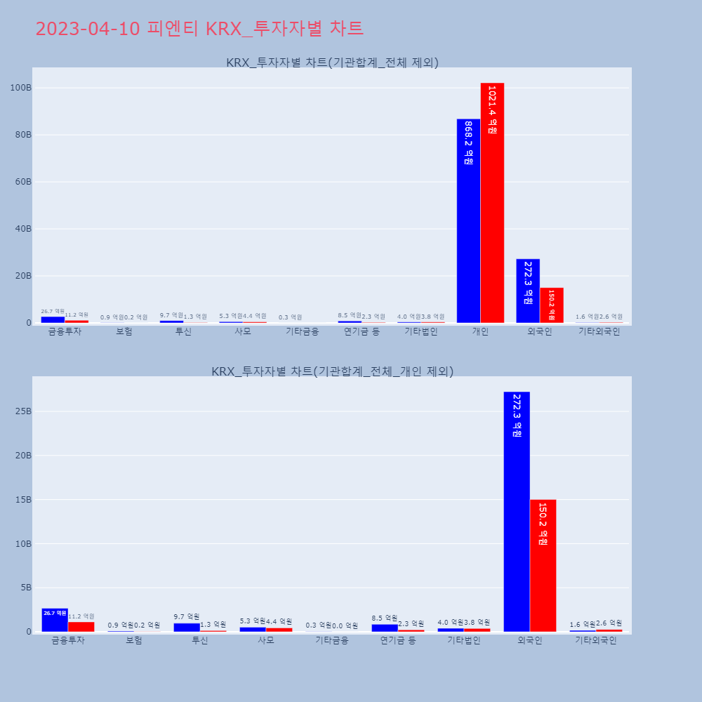 피엔티_KRX_투자자별_차트