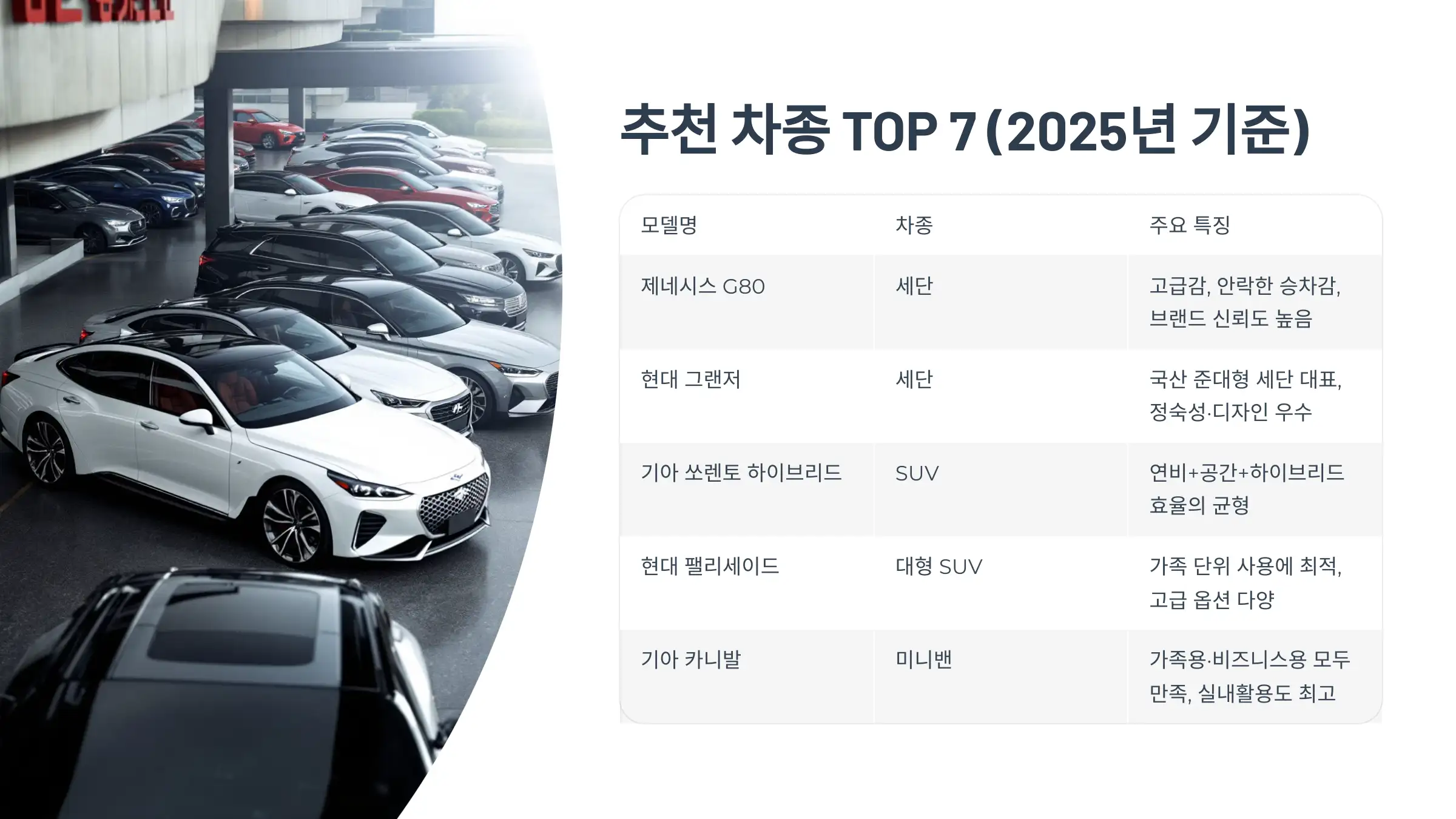 40대 남성 자동차 추천, 자동차 선택 고려사항, 추천 차종, 국산차 수입차 선택, 중고차 추천