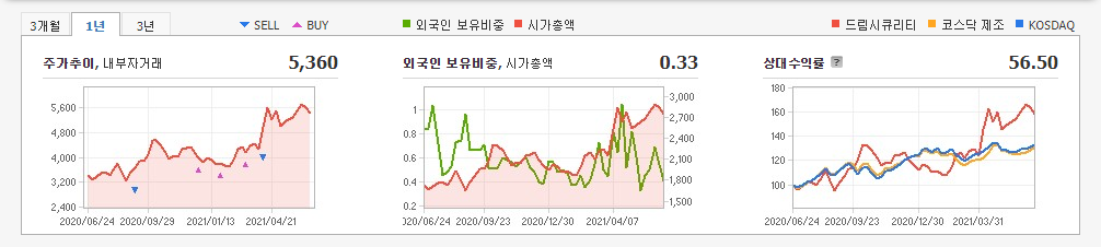 카카오페이-관련주 카카오페이-관련주