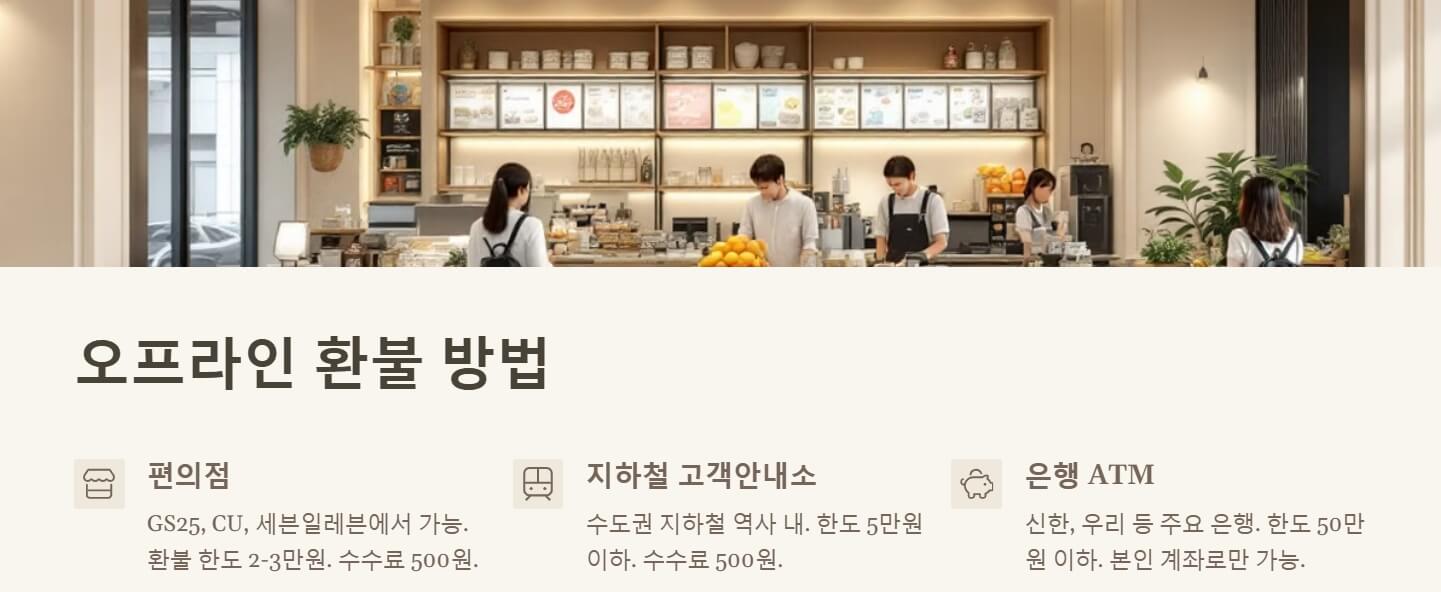 티머니 환불방법