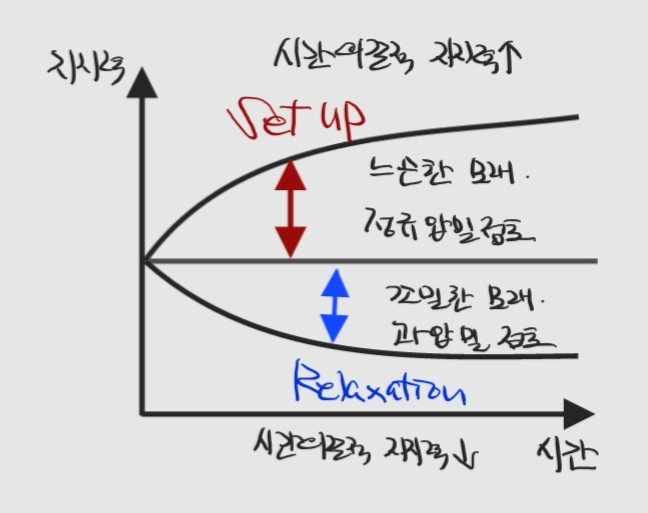 말뚝의 시간효과(Time Effect)