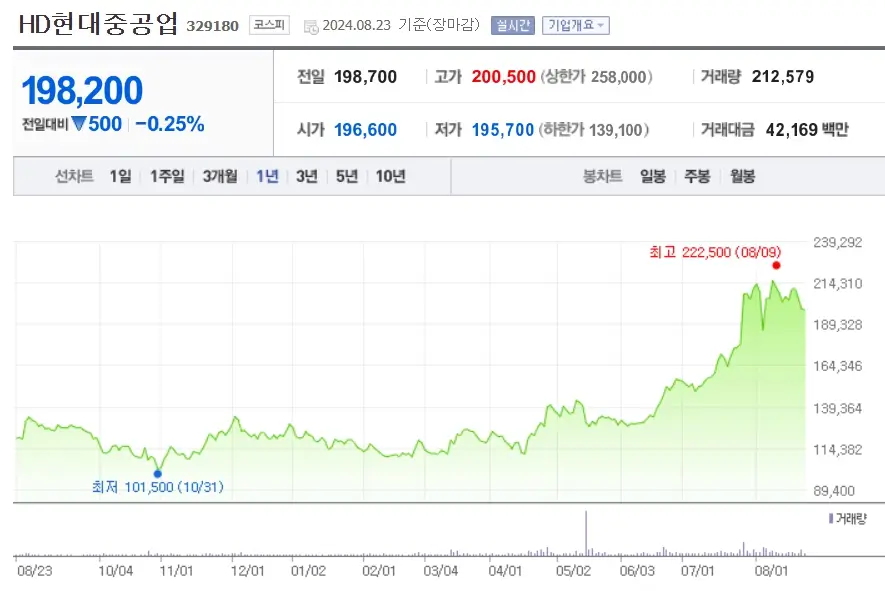 조선주 조선관련주 조선수혜주