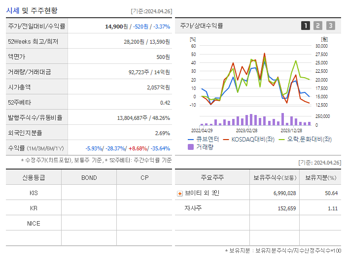 큐브엔터_기업개요