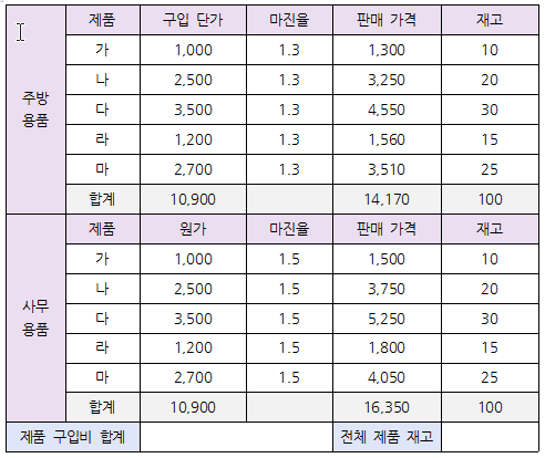 한글 표 계산식 표 합계