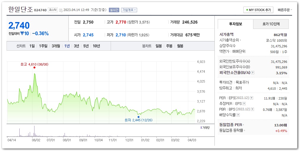 한일단조 (024740)