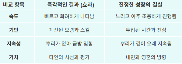 '즉각적인 효과' vs '진정한 성장의 결실' 비교 분석