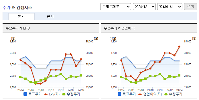 대상_컨센서스