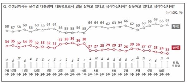 윤석열_지지율_NBS