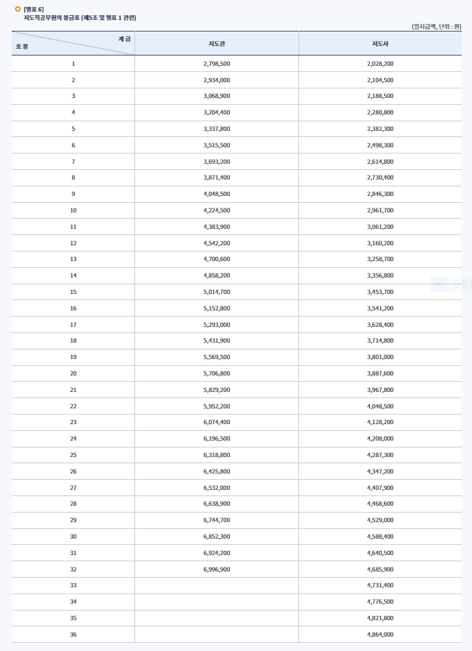 2025년 _공무원봉급표 확인