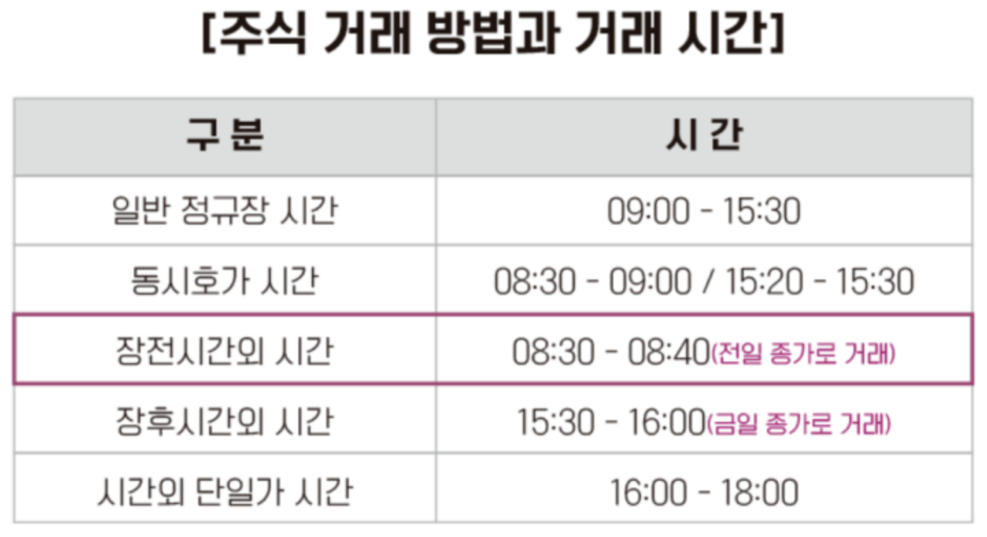 국내주식 거래 시간