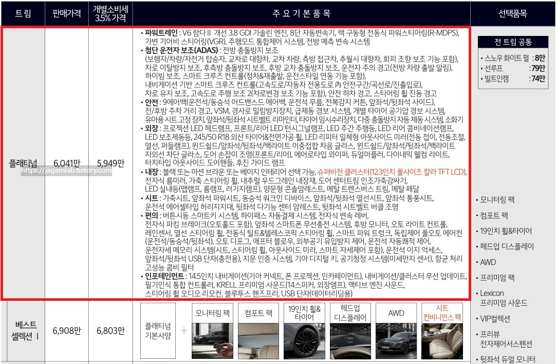 2026 K9 3.8 가솔린 플래티넘, 베스트 셀렉션 Ⅰ 가격표