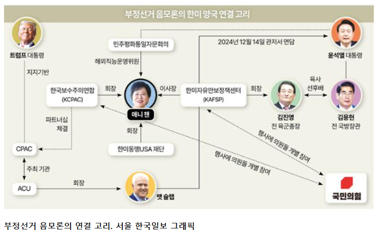 애니 챈 CPAC