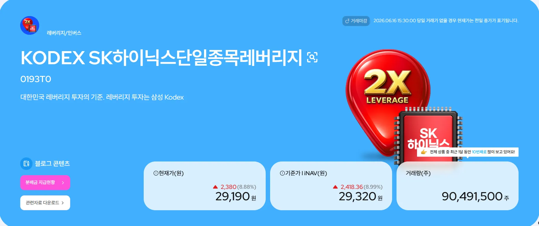 KODEX SK하이닉스단일종목레버리지