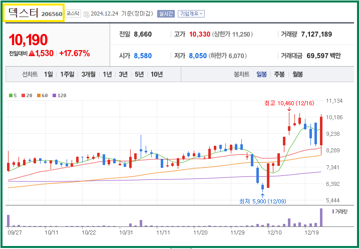 오징어게임 시즌 2 관련주 총 정리: 투자 전략과 전망(스튜디오드래곤.덱스터.CJ ENM 외)