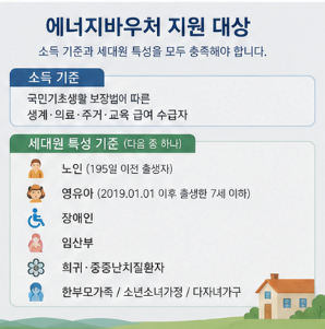 에너지바우처 활용방법
