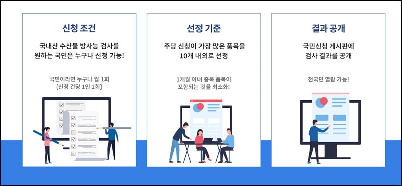 수산물 방사능 검사 신청 조건