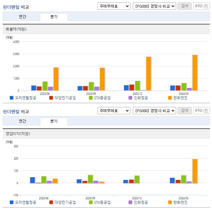 오리엔탈정공_업종분석
