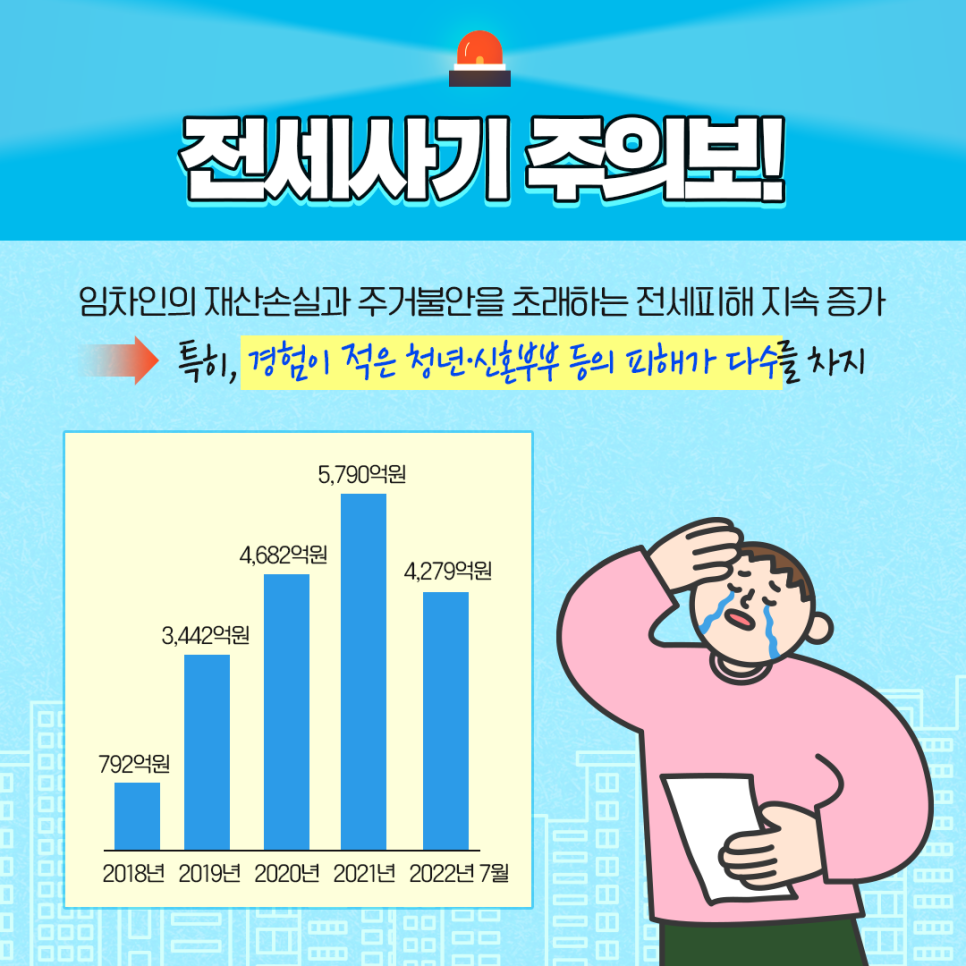 전세사기 주의보 이미지