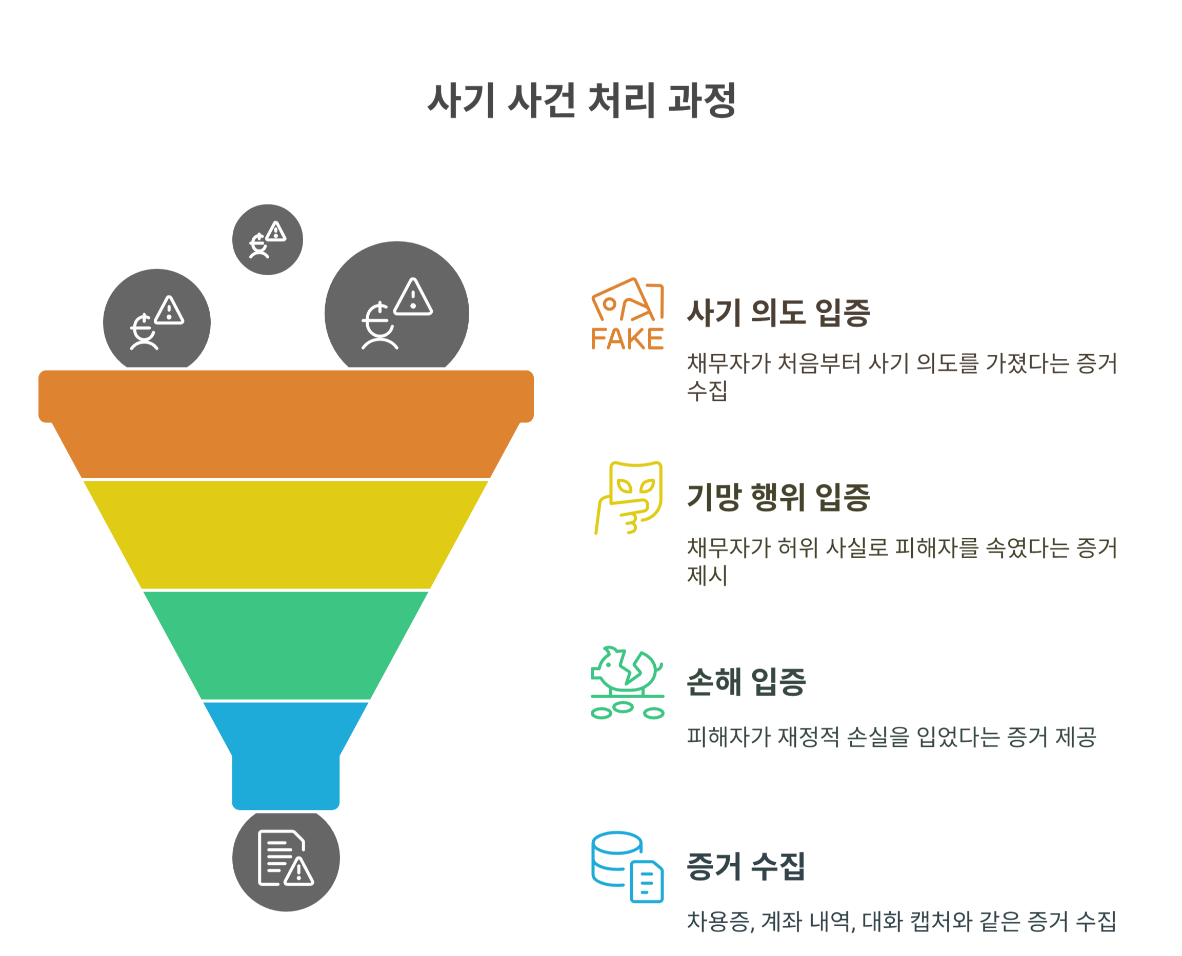 채무금 미지급 형사고소가 가능한 경우와 조건