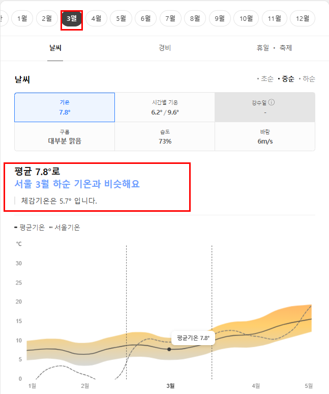 튀르키예 3월 날씨 옷차림 추천 여행지