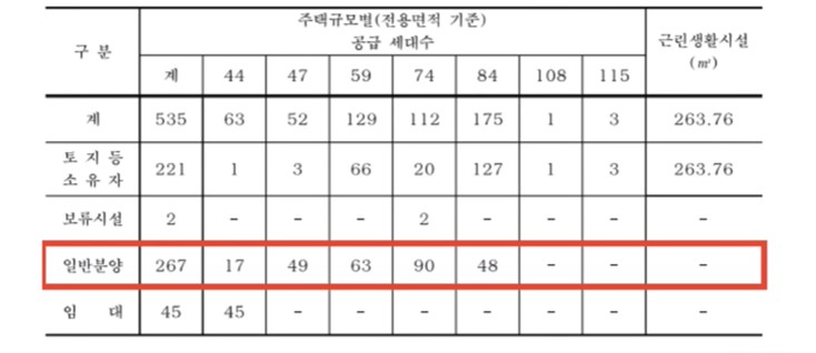 규모면적