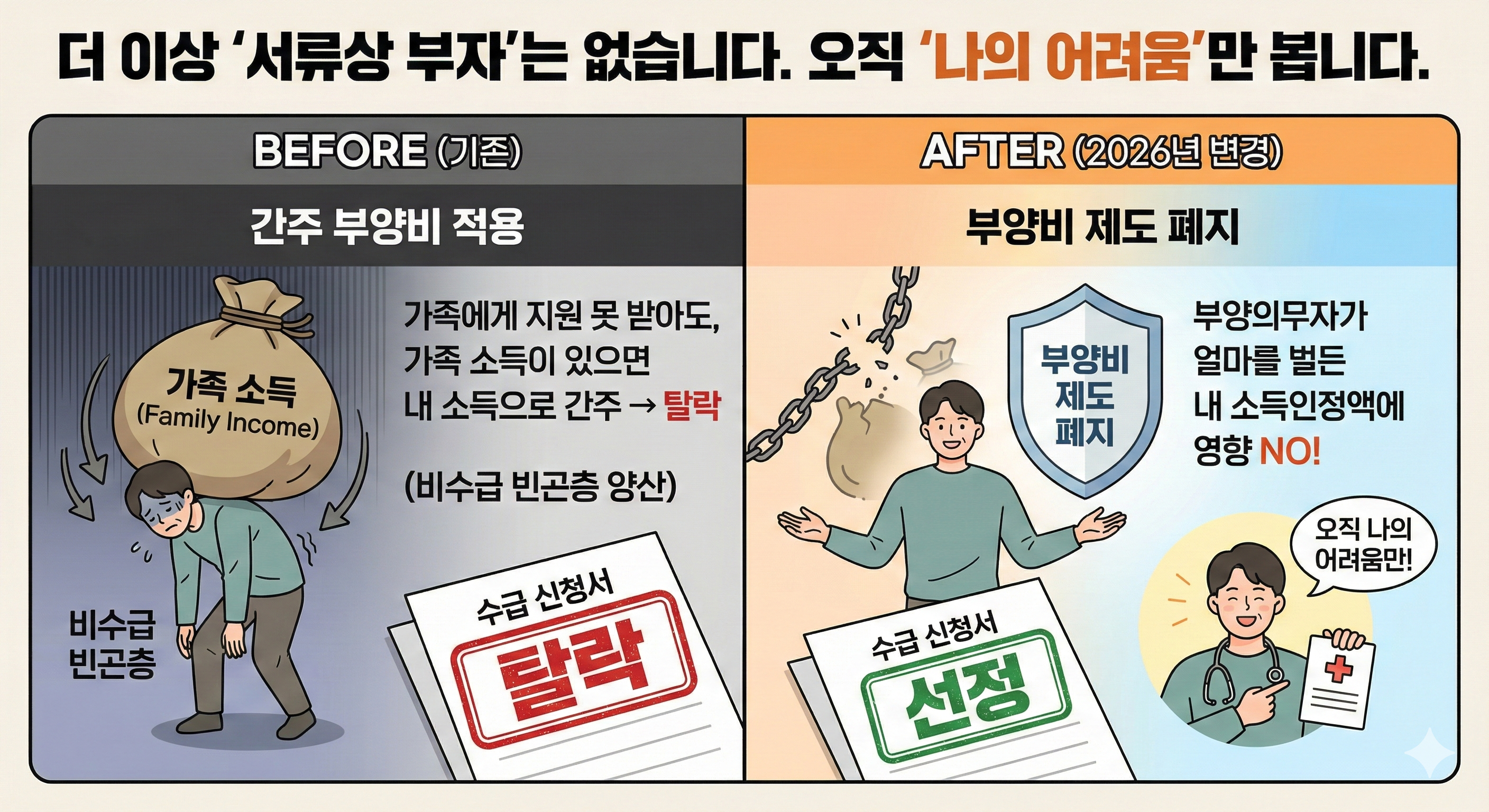 의료급여-부양의무자-폐지-간주-부양비