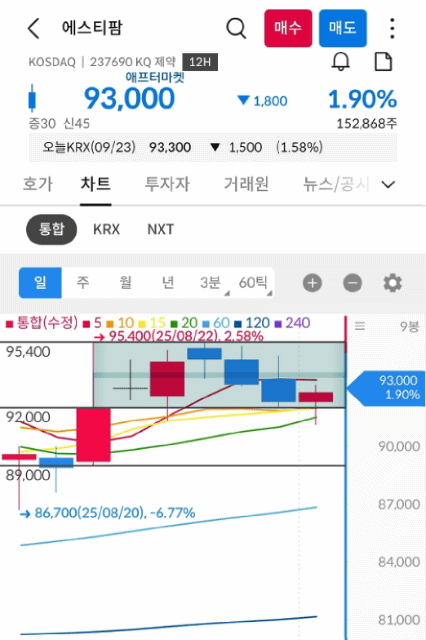 에스티팜 차트 gif 사진 출처 : 삼성증권 Photo Credit : Samsung Securities
