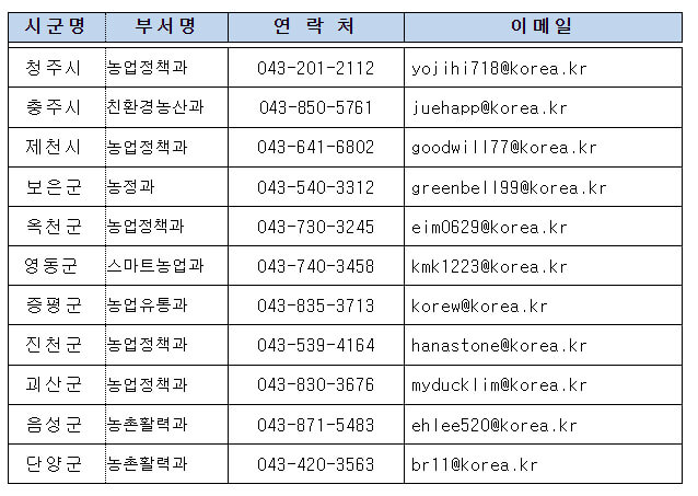 충청북도 문의처