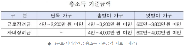 총소득기준금액