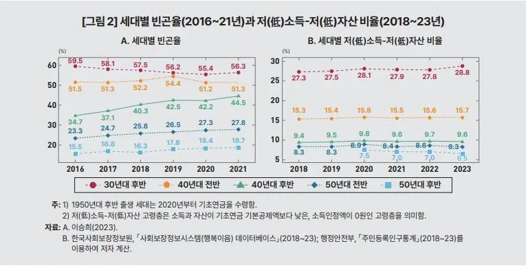 중위소득 이란