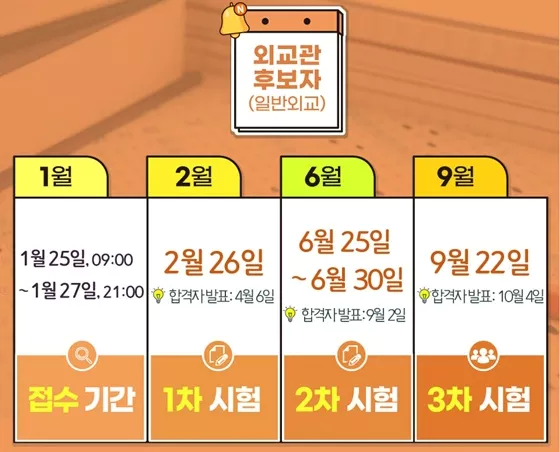 2022년도 국가공무원 공채시험 일정 계획 및 상세 공무원 시험 요강 다운로드 04