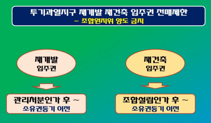 투기과열지구 조합원 자격 조건
