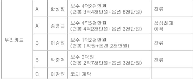 우리카드 FA
