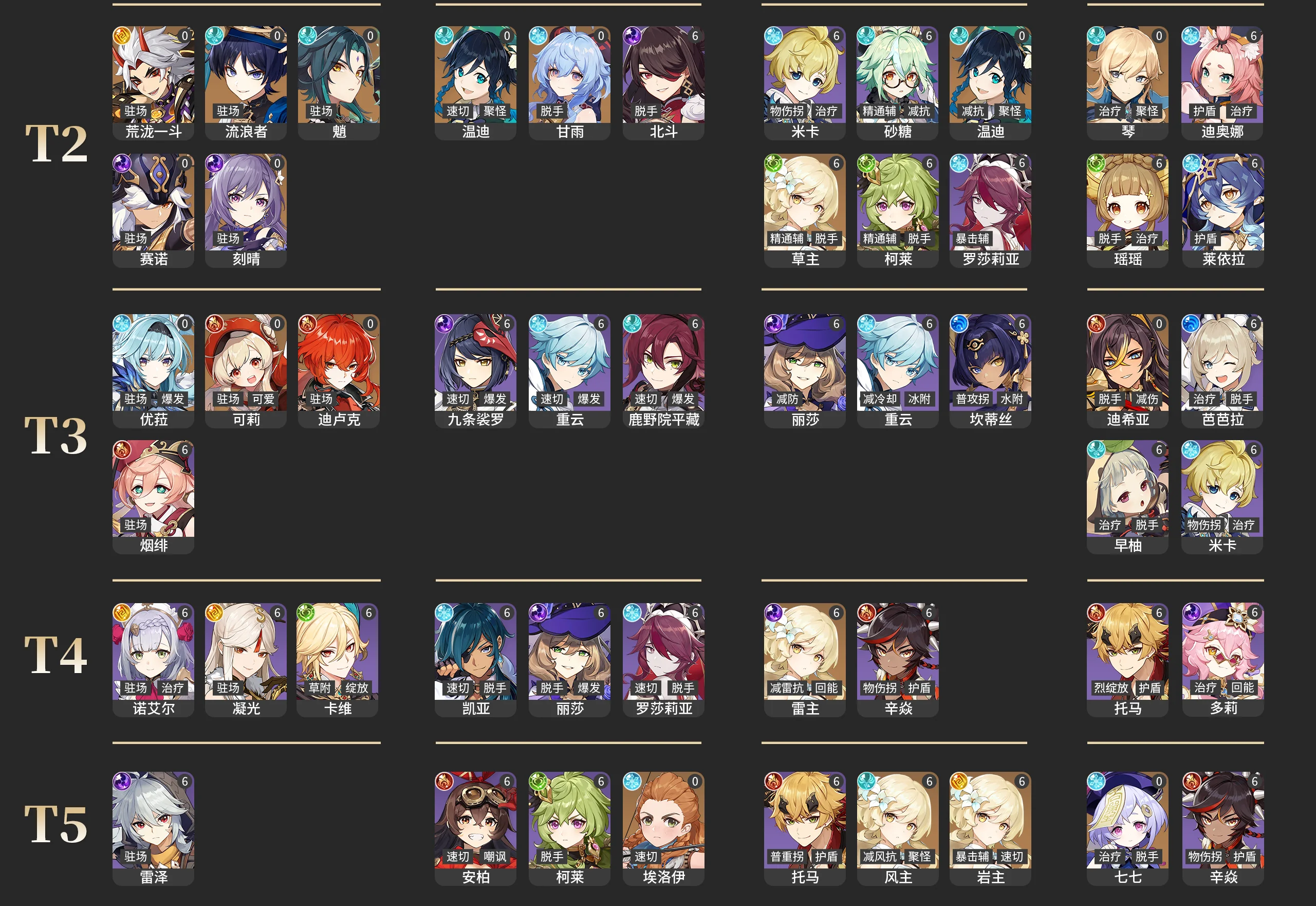 원신 캐릭터 티어 등급표 2~5티어