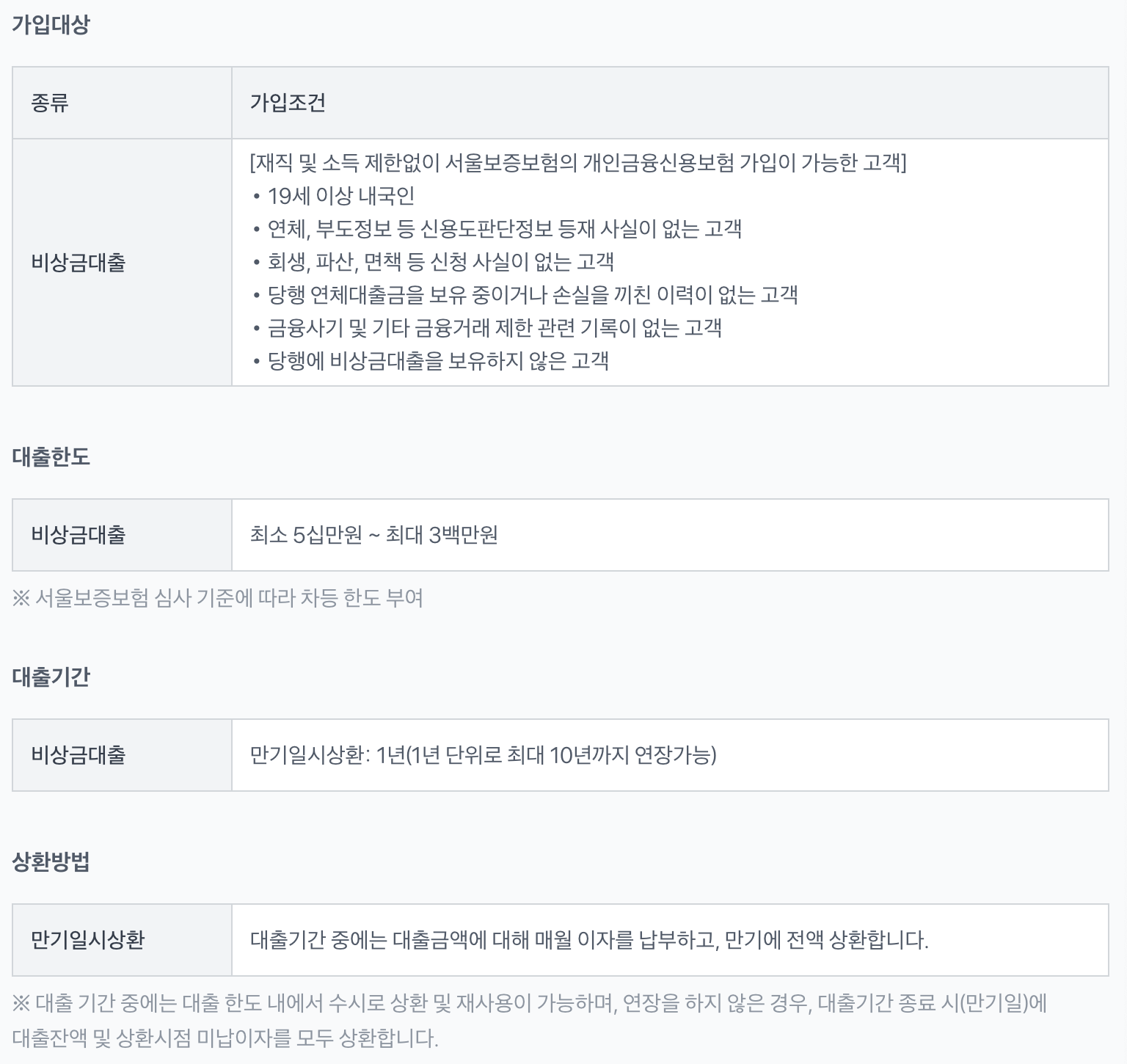 토스뱅크 비상금대출 상세내용