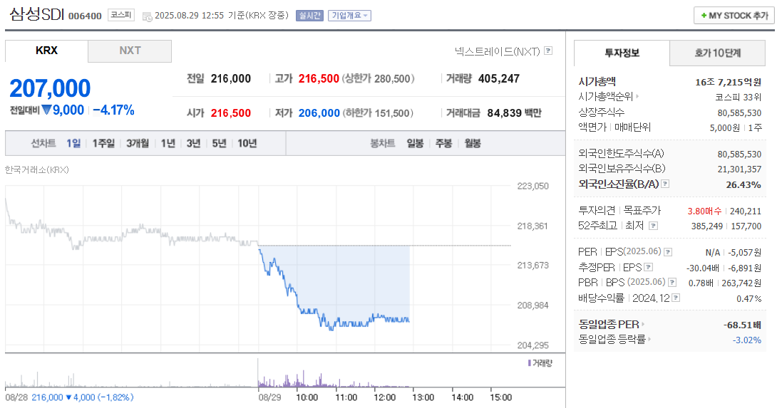 삼성SDI 주가
