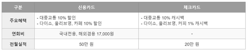 K패스 하나 카드 혜택