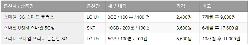 5G_요금제