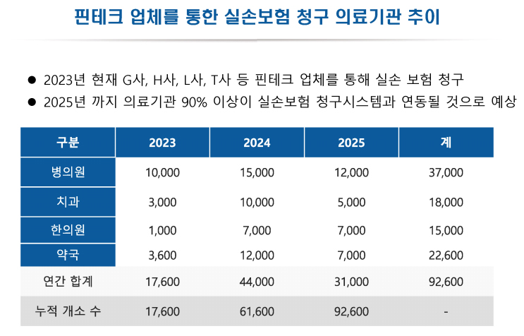🏥 2025년 국민이 꼭 알아야 할 생활제도 "실손보험 청구 간소화 도입"