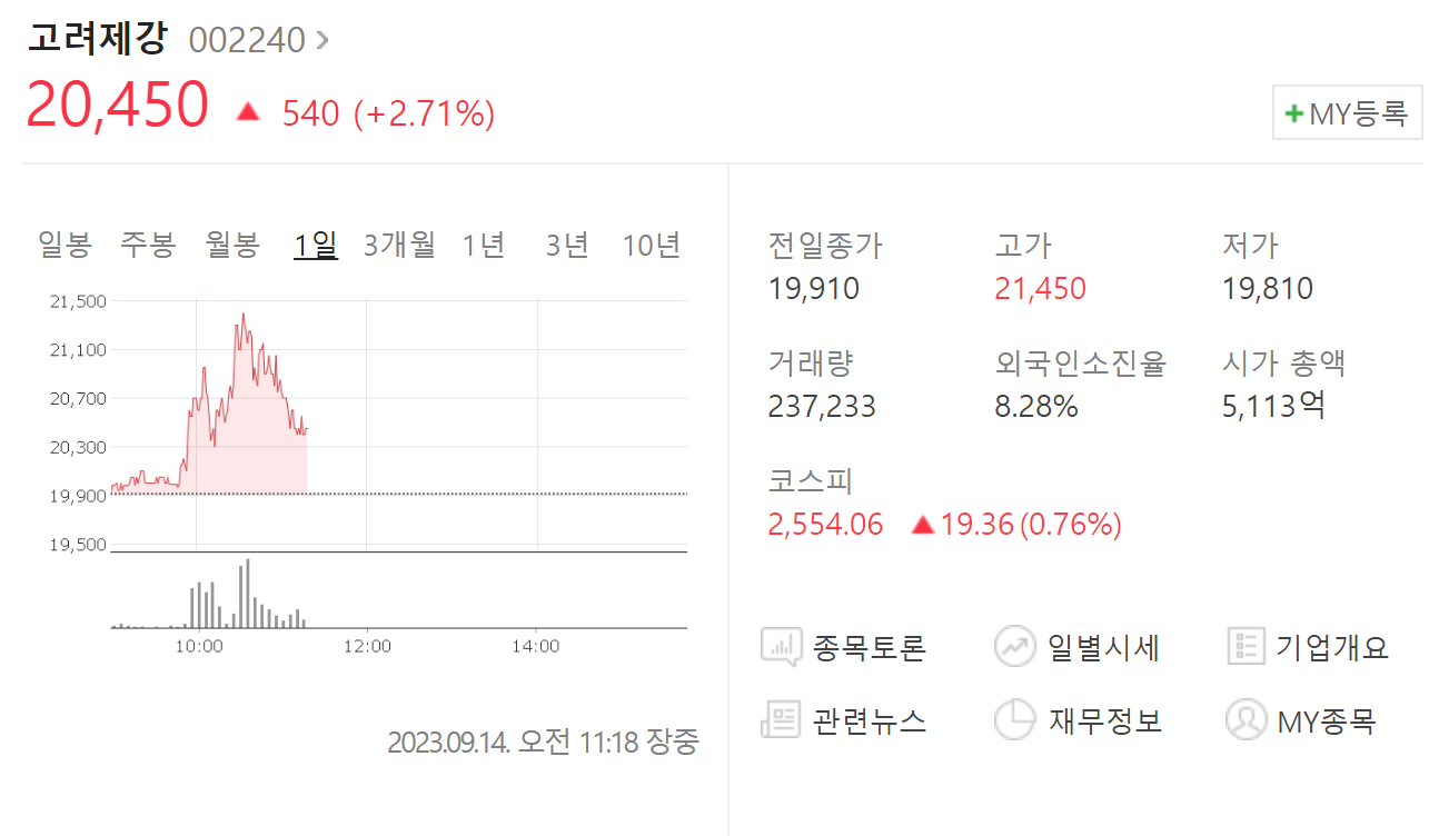 고려제강 주가