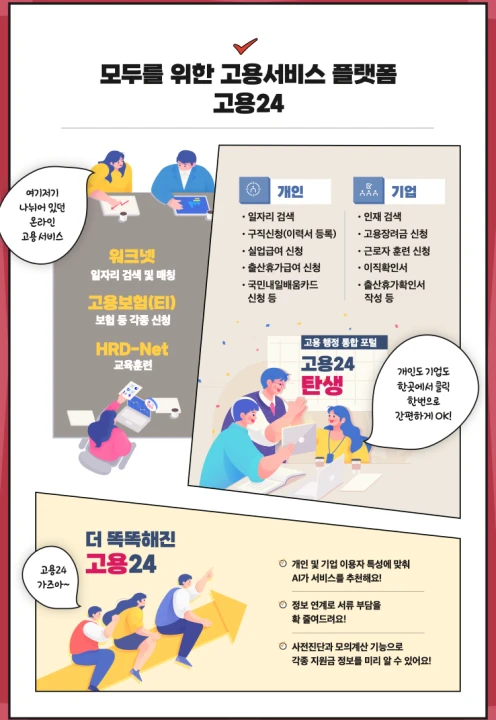 정부지원금