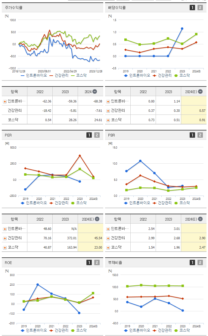 인트론바이오_섹터분석