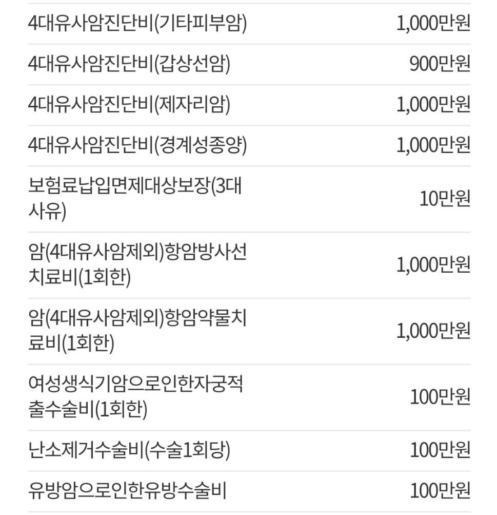 한화시그니처 여성건강보험 담보조건