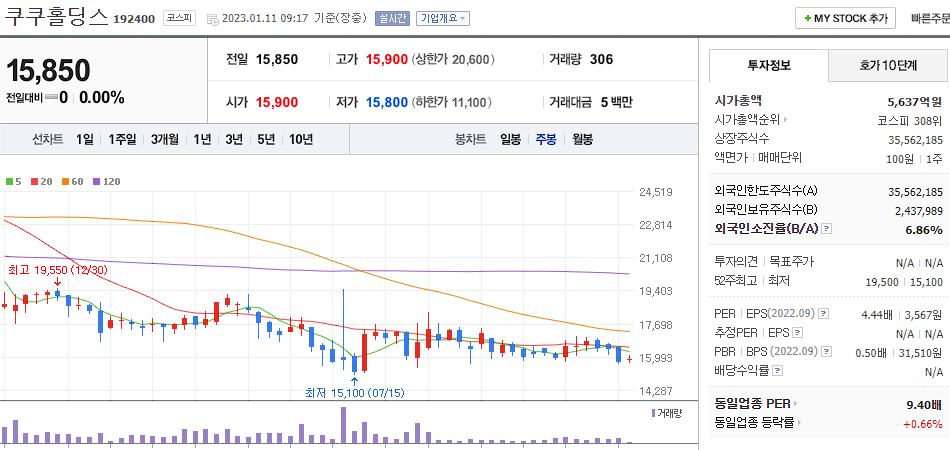 쿠쿠홀딩스