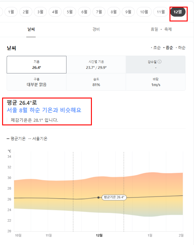 태국 카오락 12월 날씨 옷차림 추천 여행지