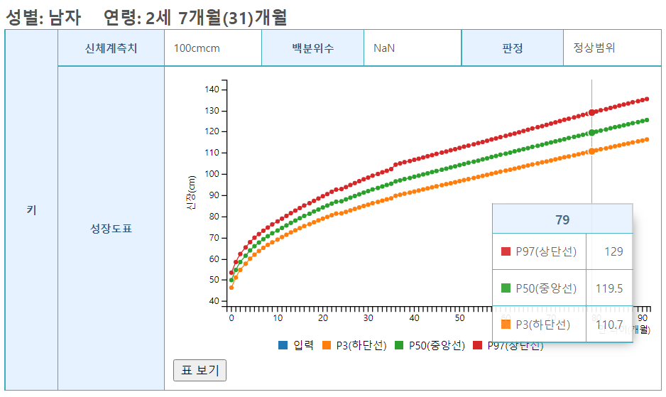 성장발달 백분위