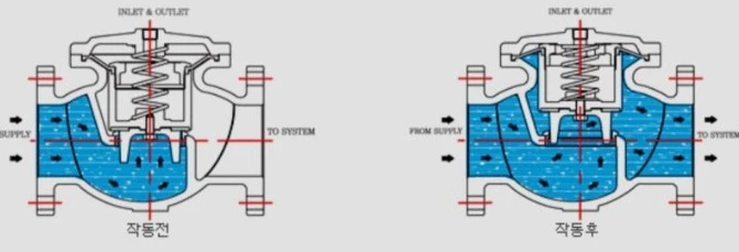 프리액션밸브 작동 전, 후의 다이어프램 상태