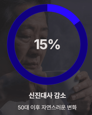 50대를 위한 건강차 TOP3