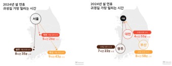 설날 귀경길 귀성길 정체 예상시간